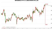 丽珠集团股票,今日涨跌幅0.75%，最新价36.13元