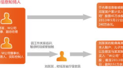 内幕交易案例,一场金融市场的暗流涌动