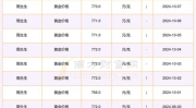 沈阳黄金价格,沈阳黄金价格实时动态解析