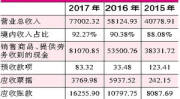 营业费用,全面解析企业运营成本构成与控制策略