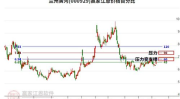 000929股票,中纺标股价上涨2.24%，最新价43.27元