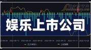 娱乐龙头股票,揭秘行业龙头投资价值